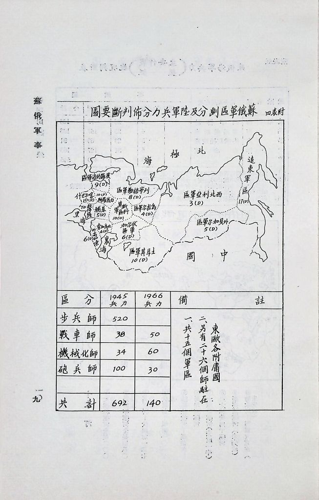 蘇俄軍事的圖檔，第12張，共19張