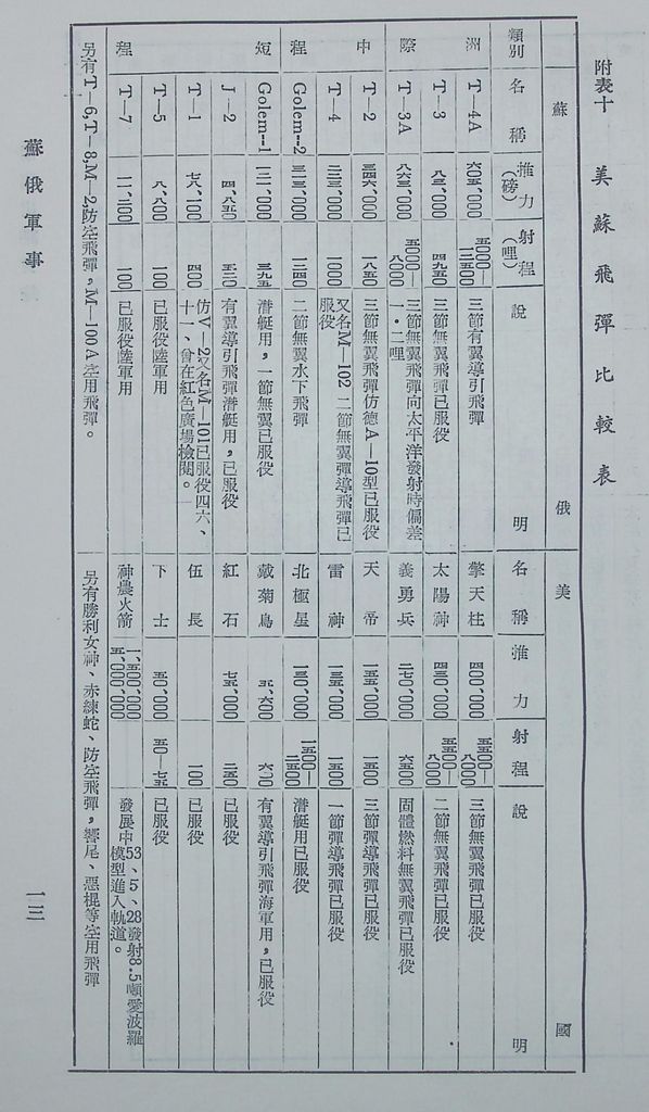 蘇俄軍事的圖檔，第16張，共19張