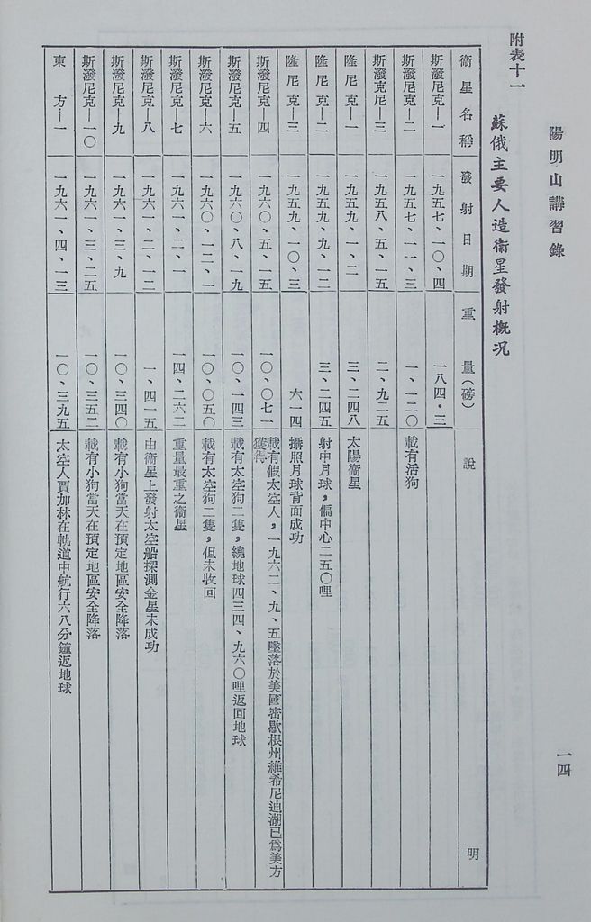 蘇俄軍事的圖檔，第17張，共19張