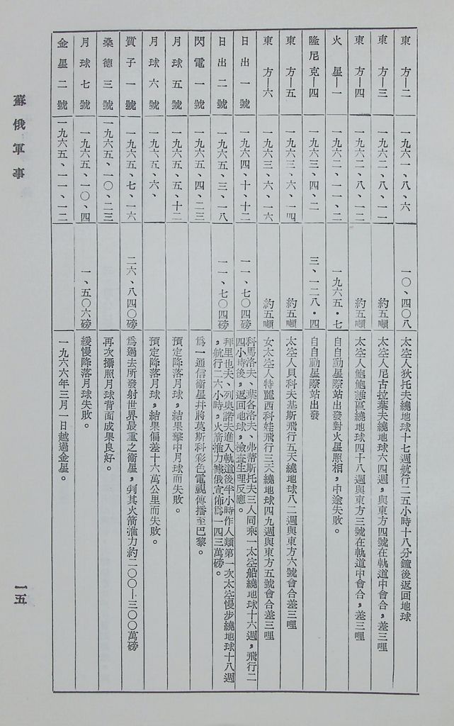 蘇俄軍事的圖檔，第18張，共19張