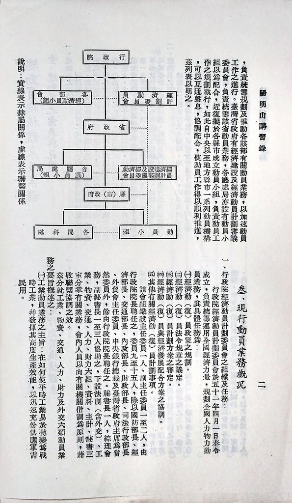 總動員機構體系及業務的圖檔，第5張，共18張