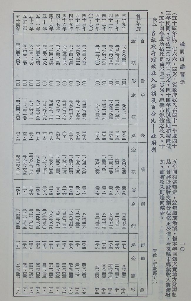 財力動員的圖檔，第11張，共21張