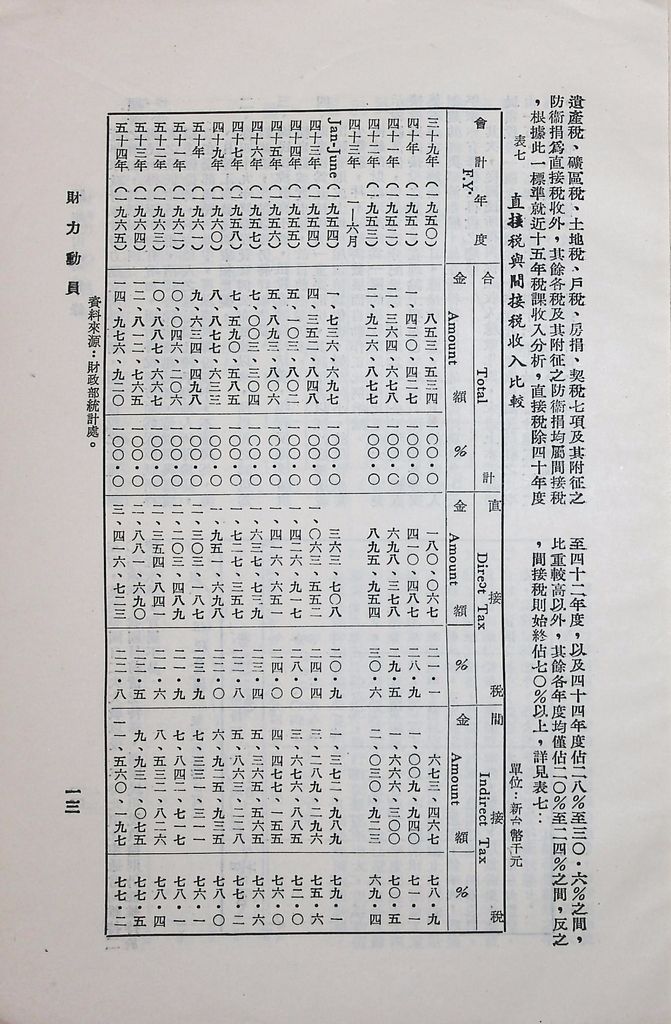 財力動員的圖檔，第14張，共21張