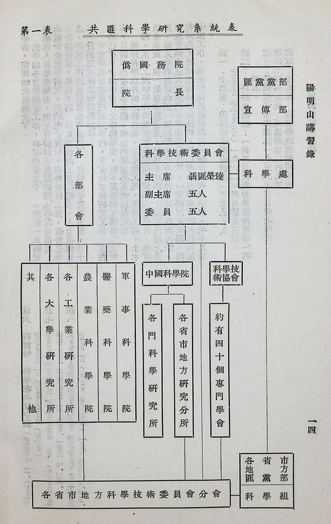 共匪的科學與技術的圖檔，第16張，共23張