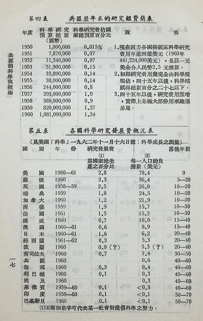 共匪的科學與技術的圖檔，第19張，共23張