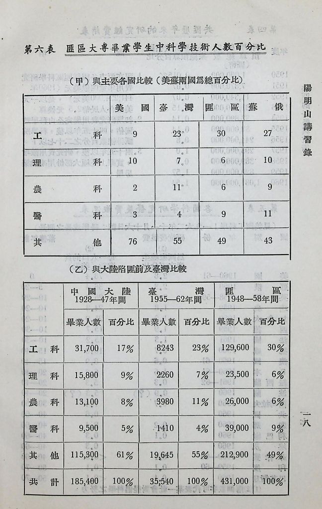 共匪的科學與技術的圖檔，第20張，共23張