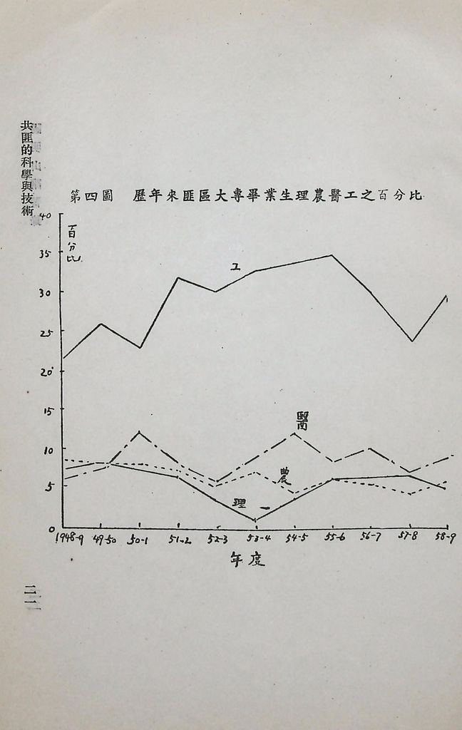 共匪的科學與技術的圖檔，第23張，共23張