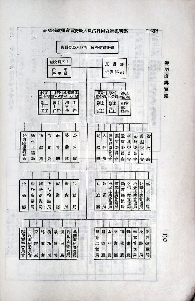 新疆問題的圖檔，第23張，共33張