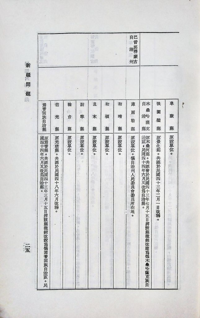 新疆問題的圖檔，第28張，共33張