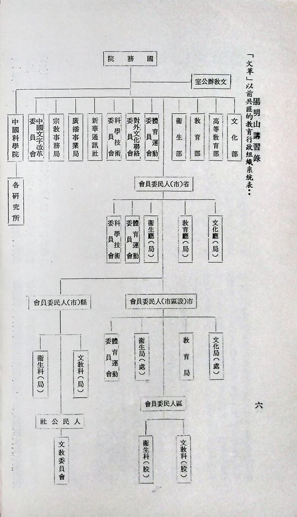 共匪教育的圖檔，第10張，共120張