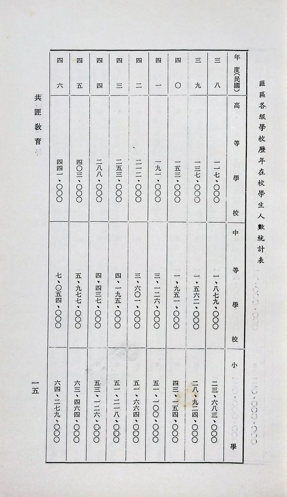 共匪教育的圖檔，第19張，共120張