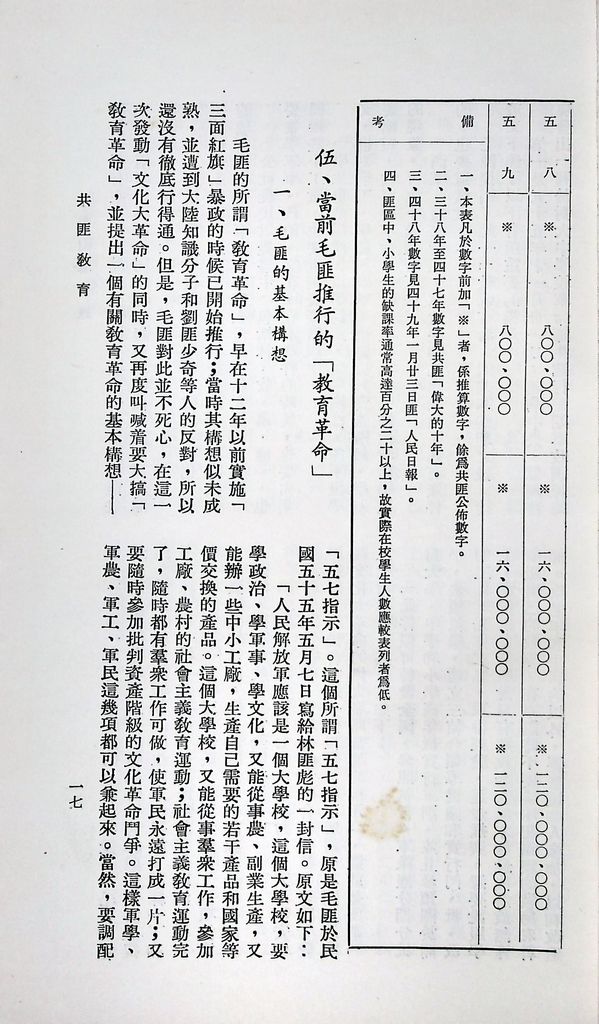 共匪教育的圖檔，第21張，共120張