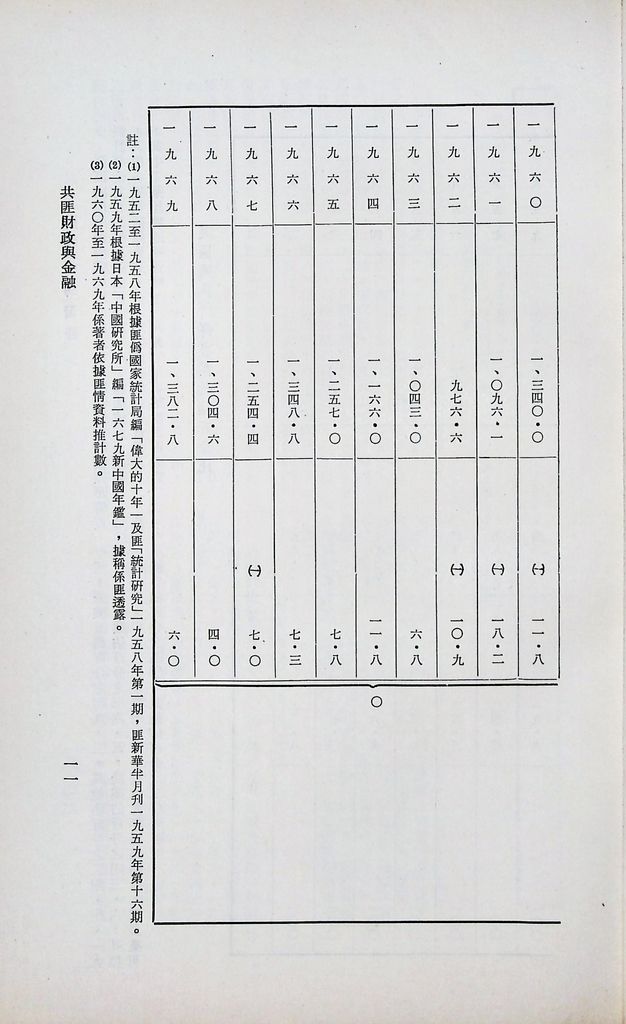 共匪財政與金融的圖檔，第14張，共51張