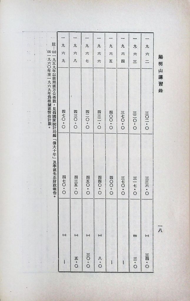 共匪財政與金融的圖檔，第21張，共51張