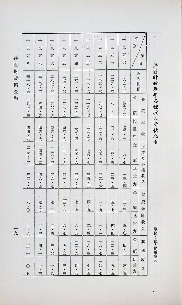 共匪財政與金融的圖檔，第22張，共51張