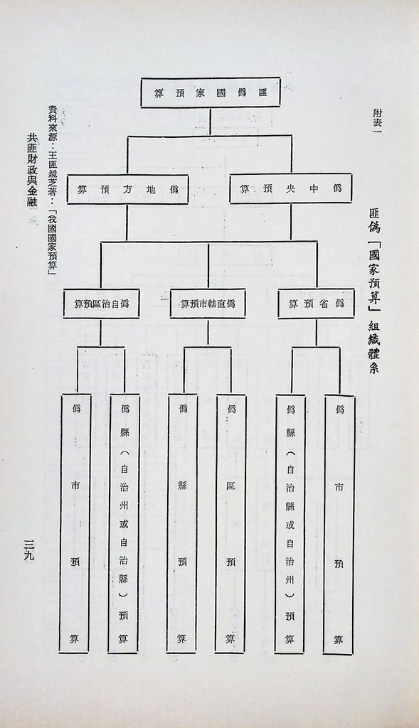 共匪財政與金融的圖檔，第42張，共51張