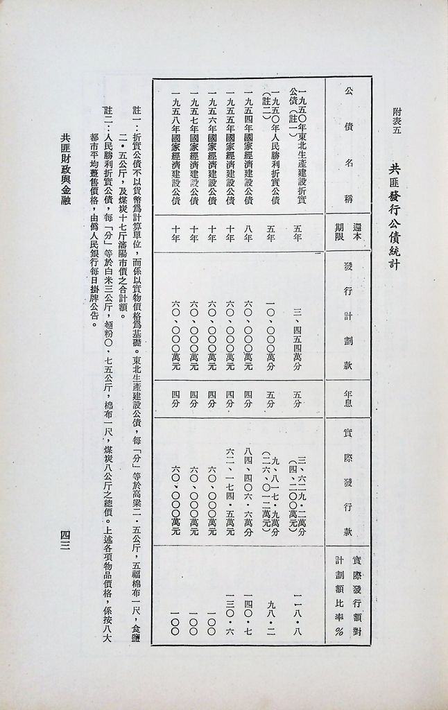 共匪財政與金融的圖檔，第46張，共51張