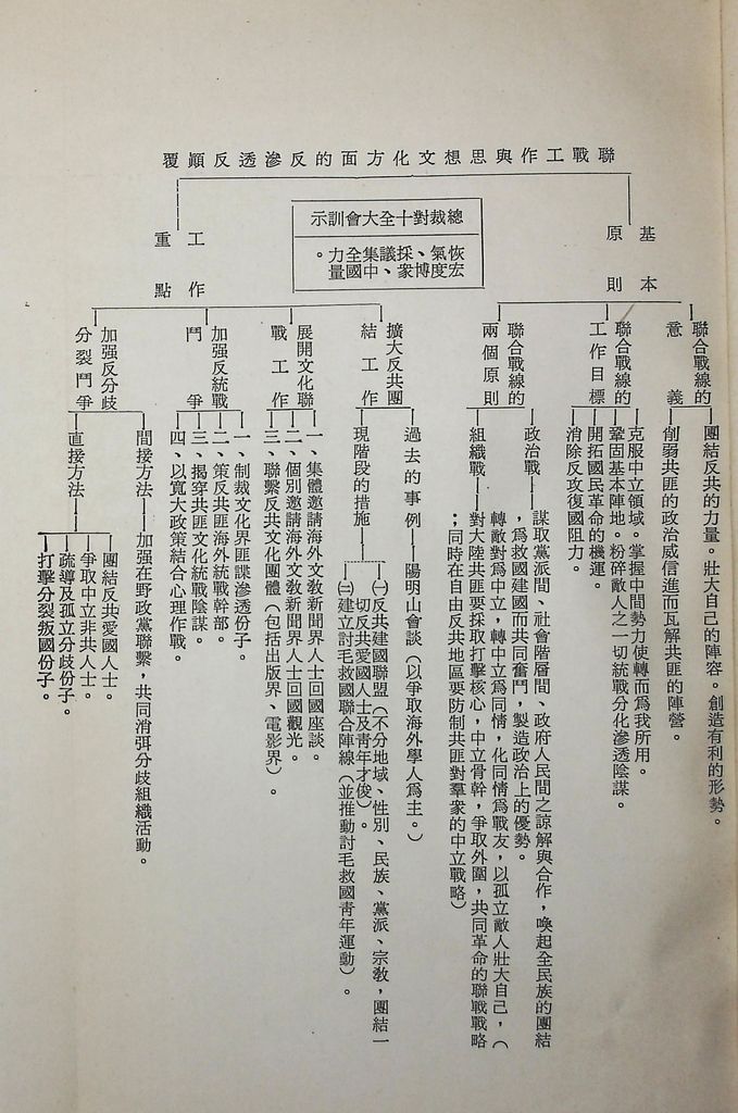 思想與文化方面的反滲透反顛覆的圖檔，第5張，共21張