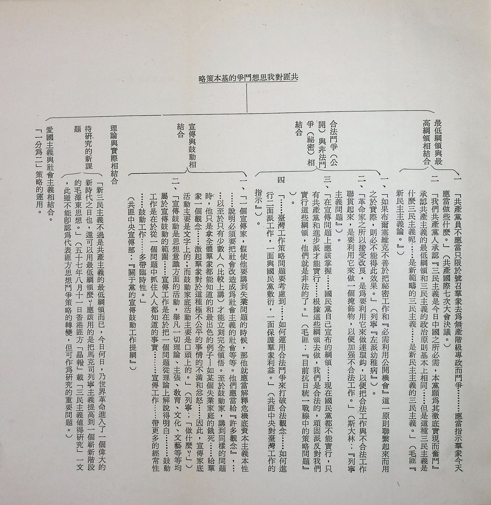 思想與文化方面的反滲透反顛覆的圖檔，第7張，共21張