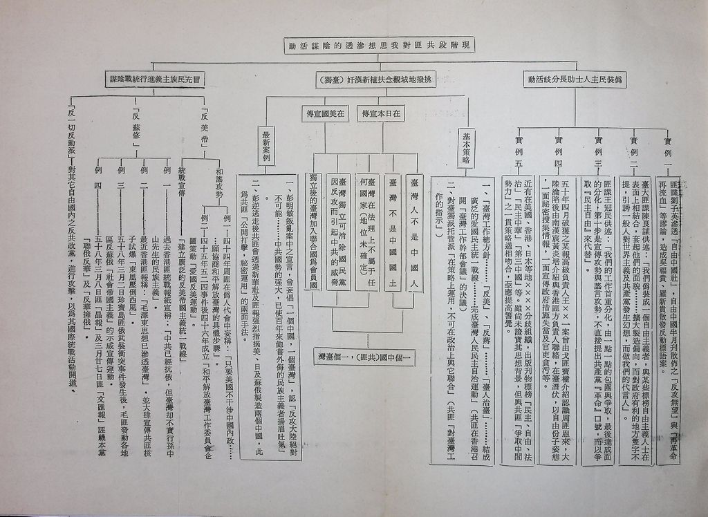 思想與文化方面的反滲透反顛覆的圖檔，第9張，共21張