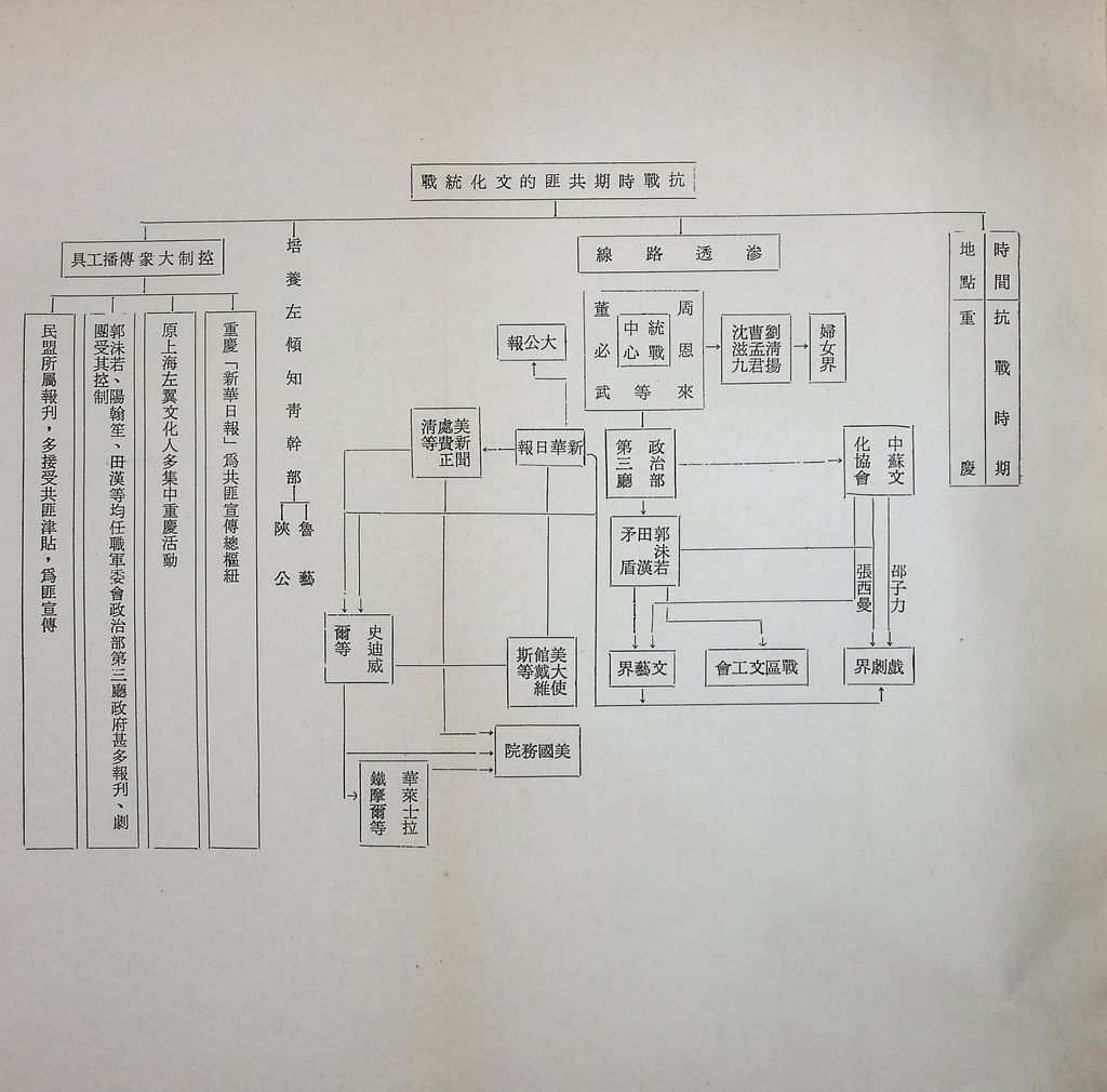 思想與文化方面的反滲透反顛覆的圖檔，第12張，共21張