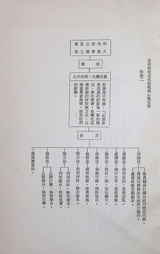 思想與文化方面的反滲透反顛覆的圖檔，第16張，共21張