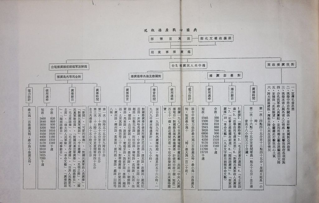 思想與文化方面的反滲透反顛覆的圖檔，第17張，共21張