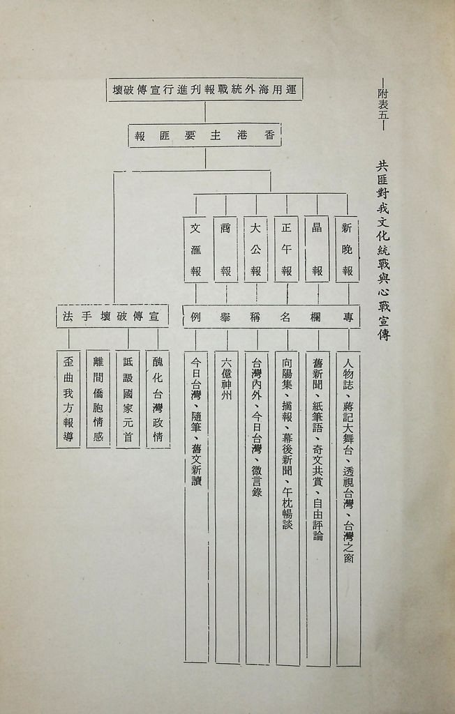 思想與文化方面的反滲透反顛覆的圖檔，第19張，共21張