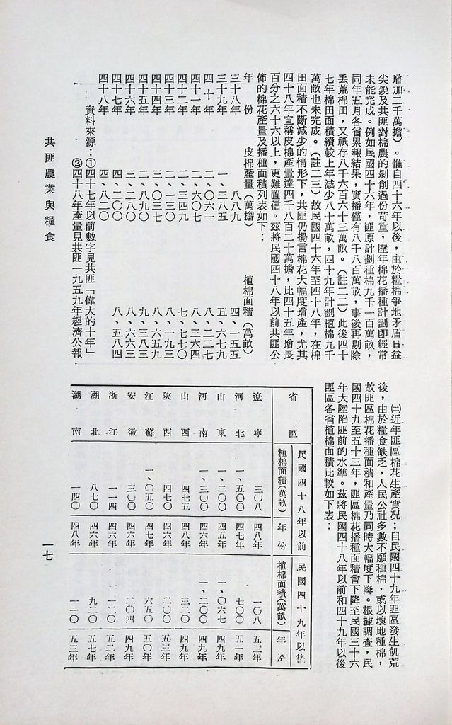 共匪農業與糧食的圖檔，第21張，共41張