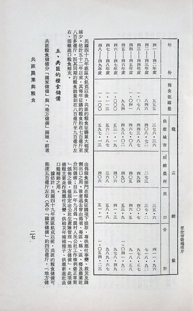 共匪農業與糧食的圖檔，第31張，共41張