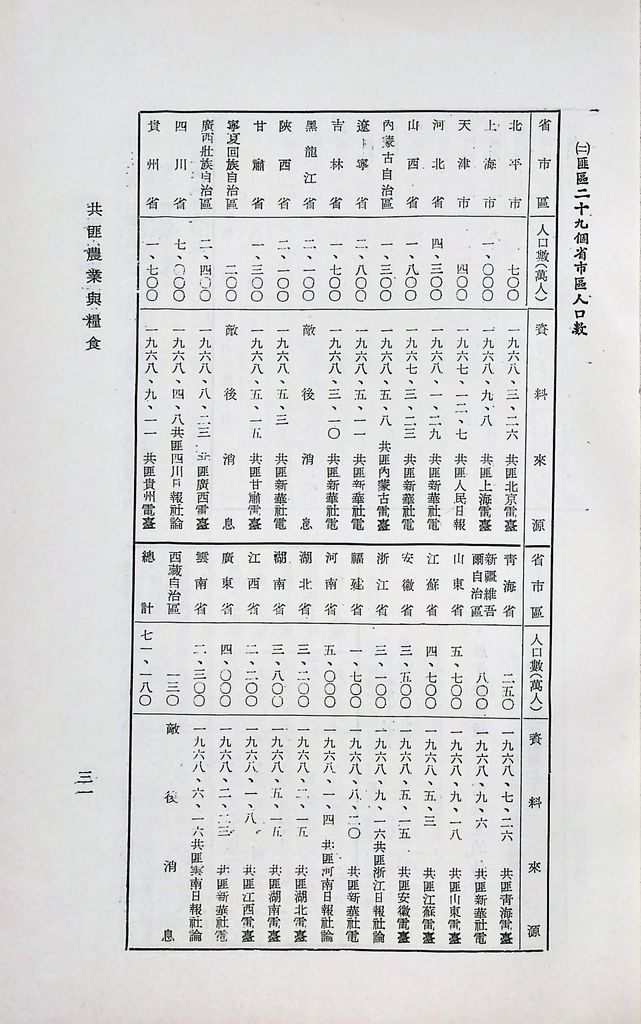 共匪農業與糧食的圖檔，第35張，共41張