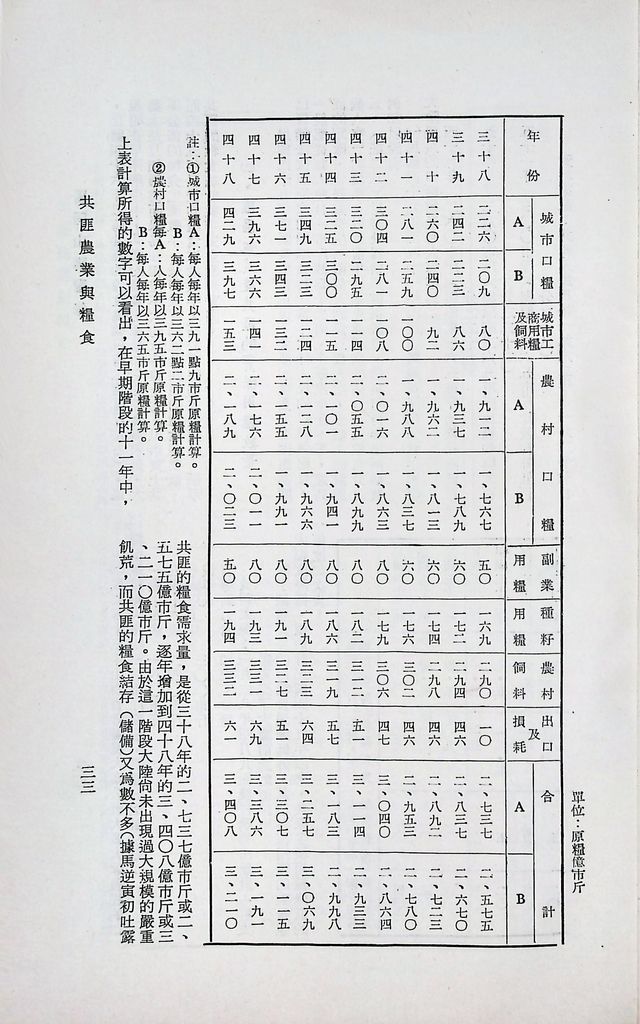 共匪農業與糧食的圖檔，第37張，共41張