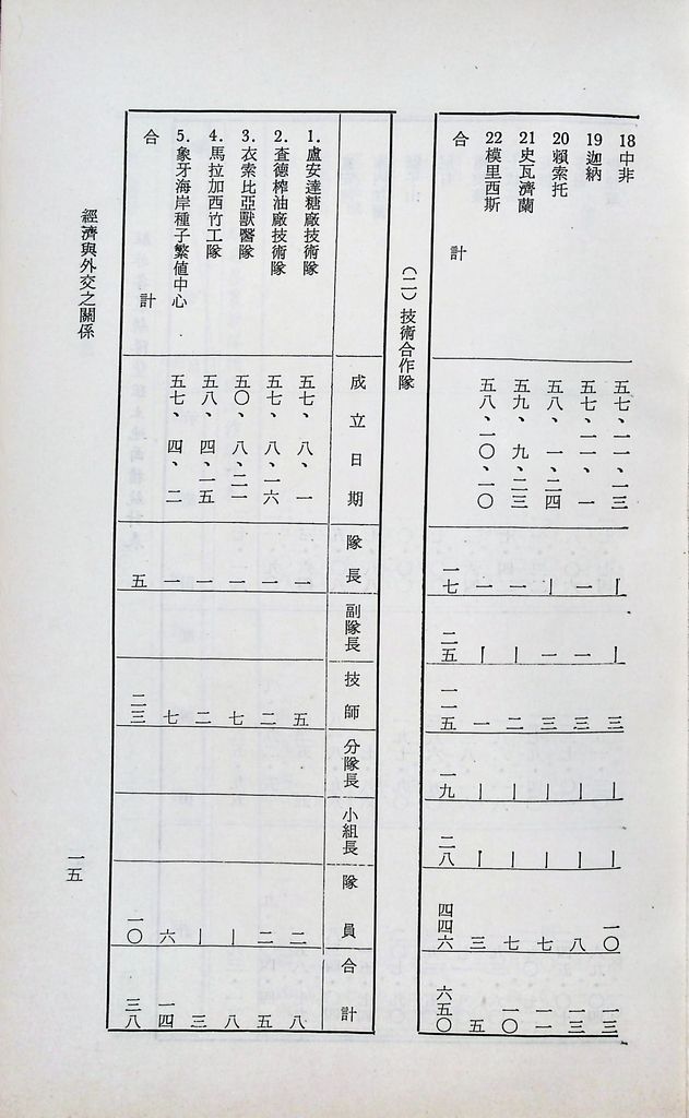 經濟與外交之關係的圖檔，第17張，共52張