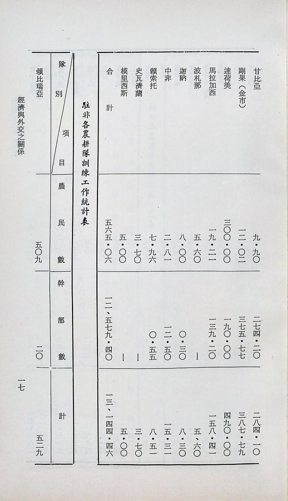 經濟與外交之關係的圖檔，第19張，共52張