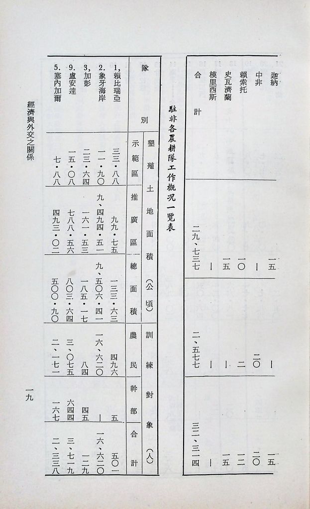 經濟與外交之關係的圖檔，第21張，共52張