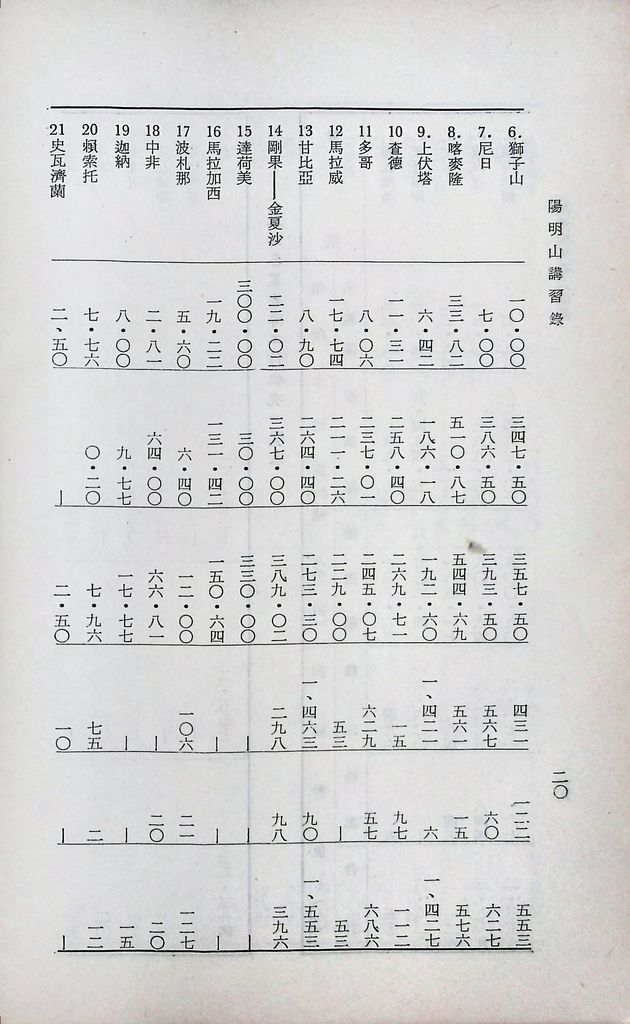 經濟與外交之關係的圖檔，第22張，共52張