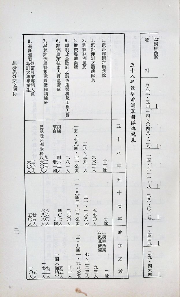 經濟與外交之關係的圖檔，第23張，共52張