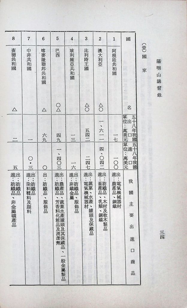 經濟與外交之關係的圖檔，第36張，共52張