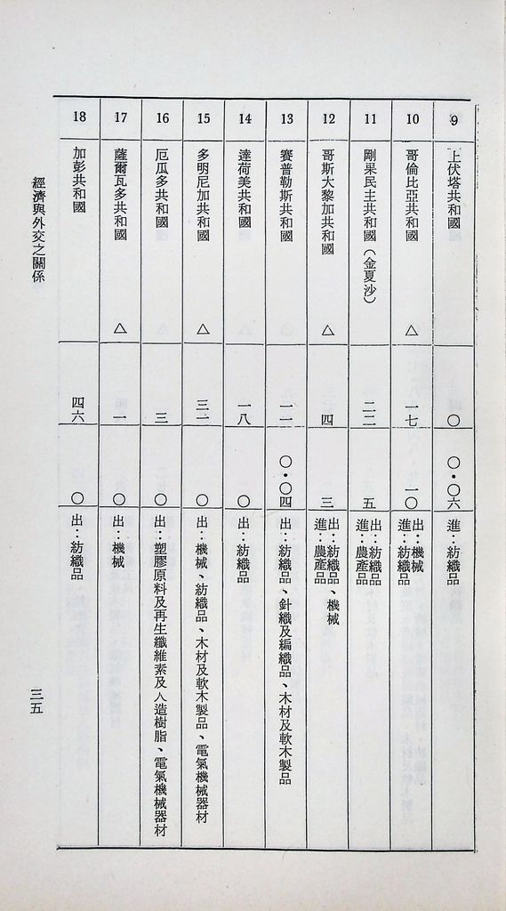 經濟與外交之關係的圖檔，第37張，共52張