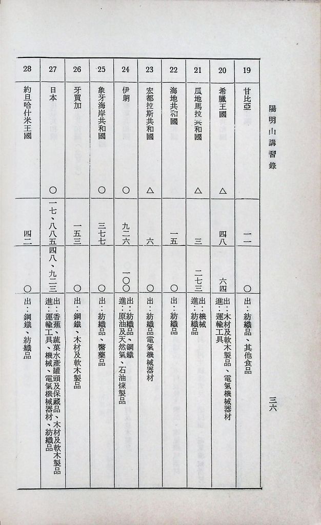 經濟與外交之關係的圖檔，第38張，共52張