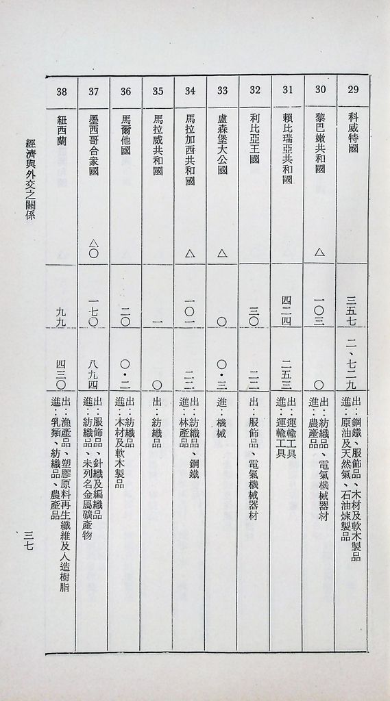 經濟與外交之關係的圖檔，第39張，共52張