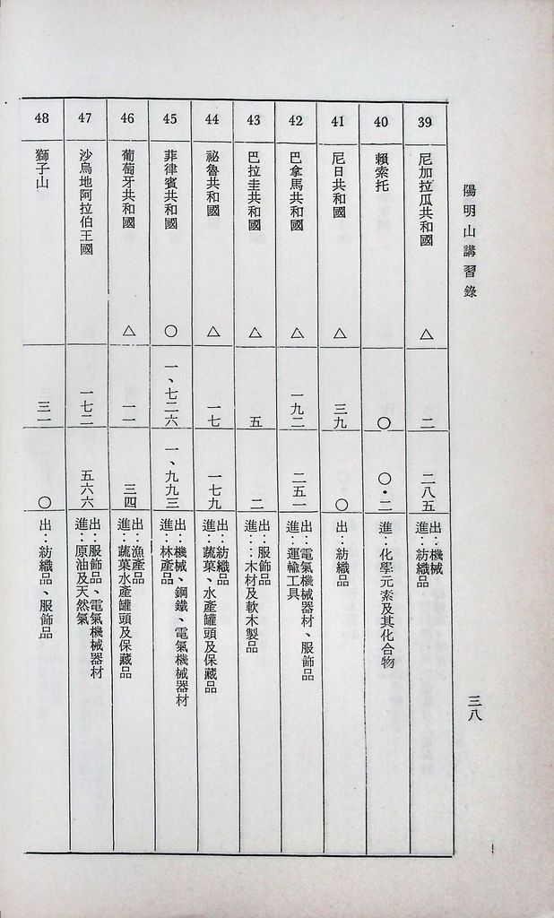 經濟與外交之關係的圖檔，第40張，共52張