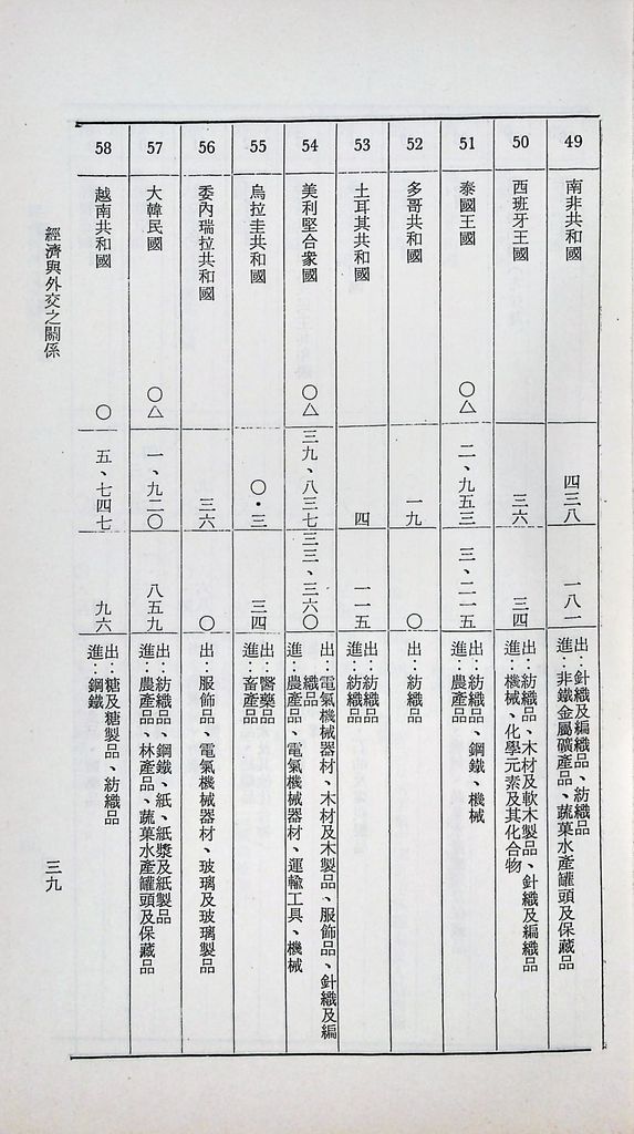 經濟與外交之關係的圖檔，第41張，共52張