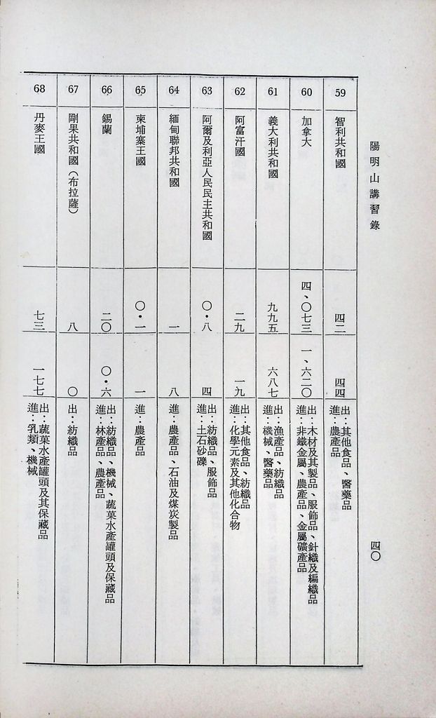 經濟與外交之關係的圖檔，第42張，共52張