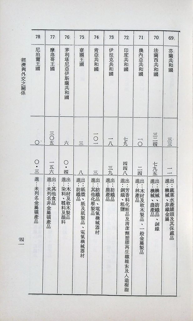 經濟與外交之關係的圖檔，第43張，共52張