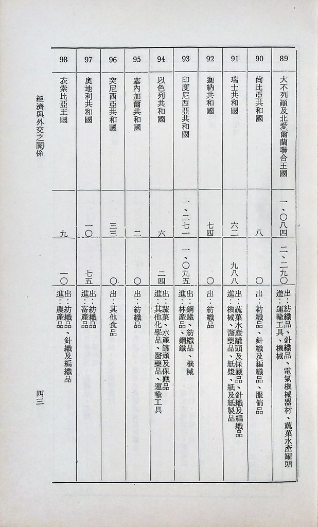 經濟與外交之關係的圖檔，第45張，共52張