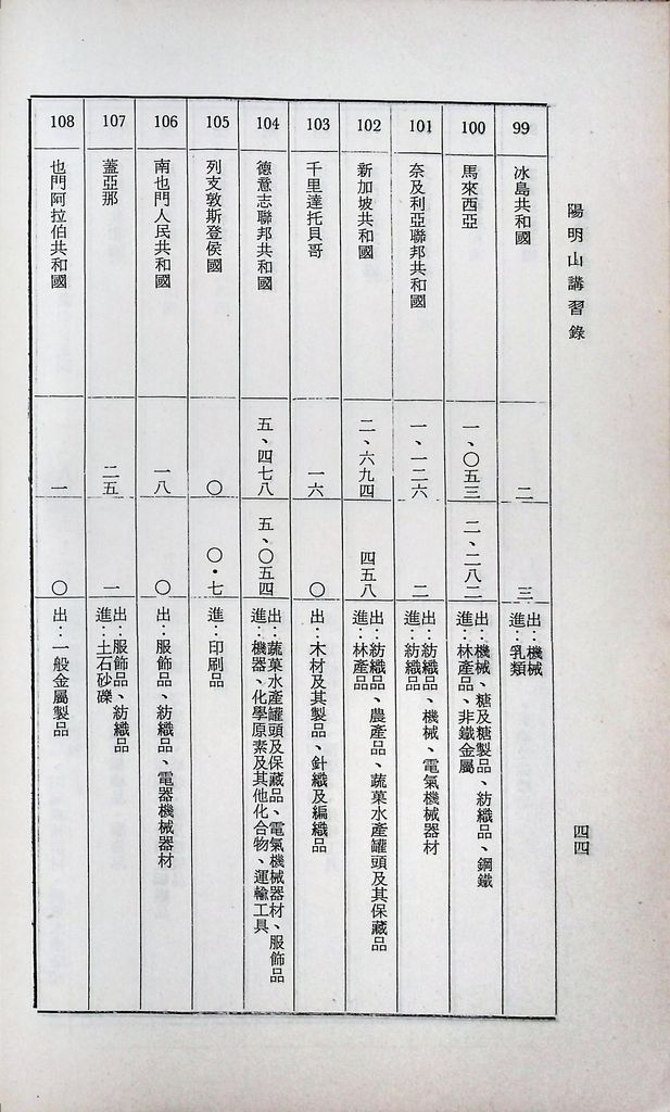 經濟與外交之關係的圖檔，第46張，共52張