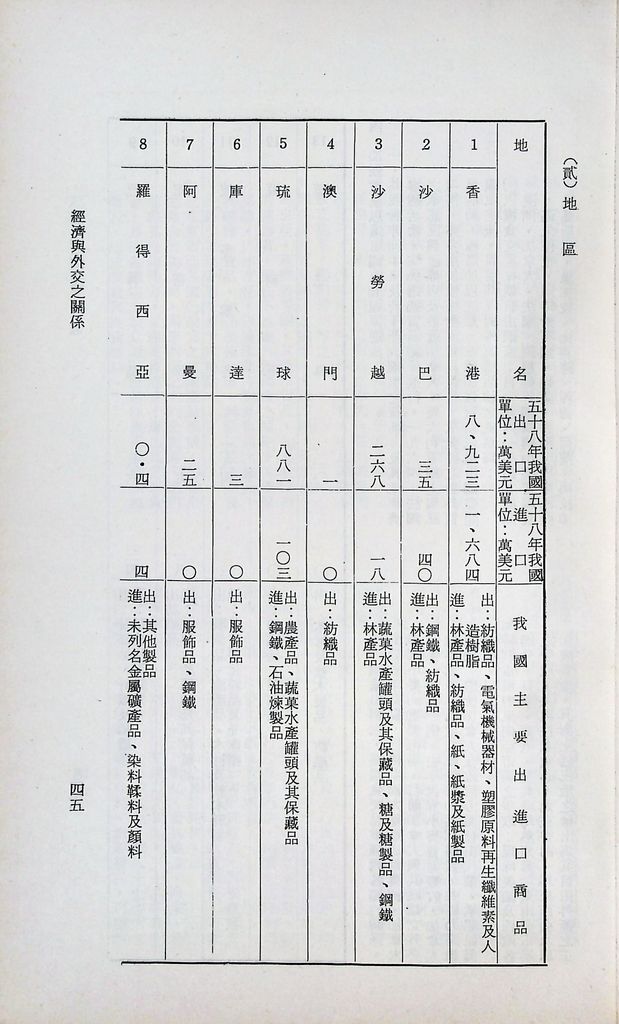 經濟與外交之關係的圖檔，第47張，共52張