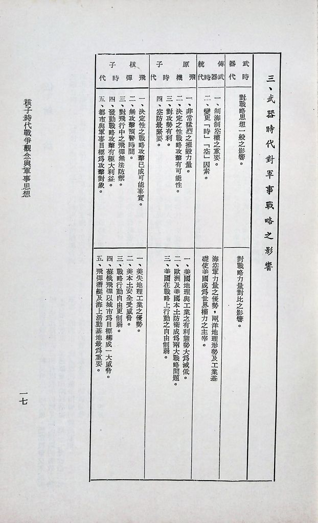 核子時代戰爭觀念與軍事思想的圖檔，第20張，共21張