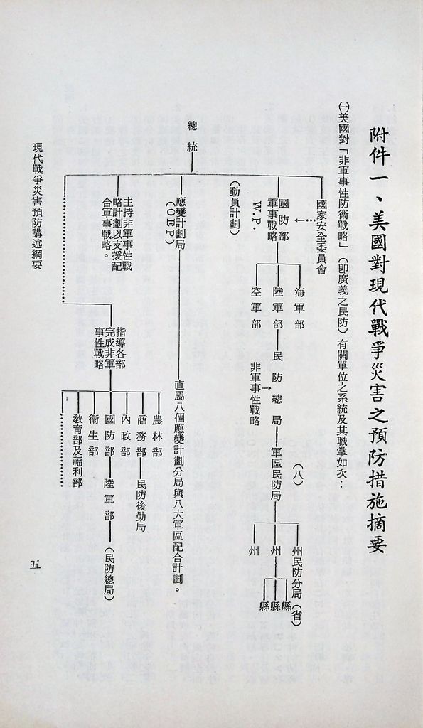 現代戰爭災害預防的圖檔，第7張，共16張